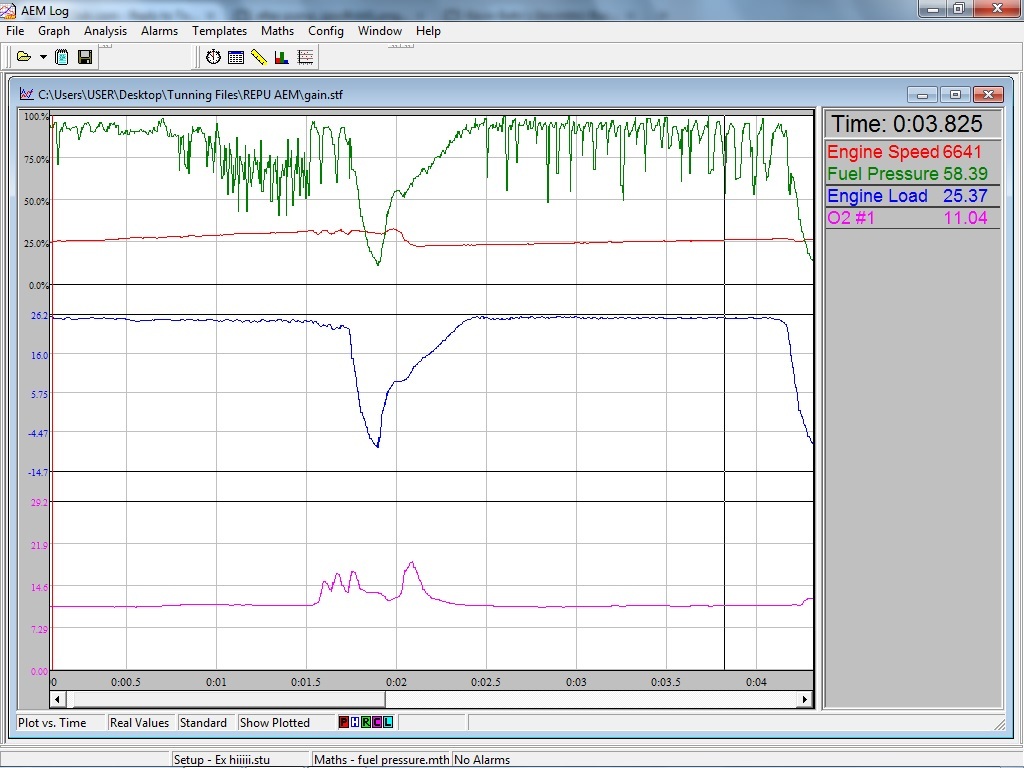 RWHP Limit of Single Bosch 044 RX7Club Mazda RX7 Forum